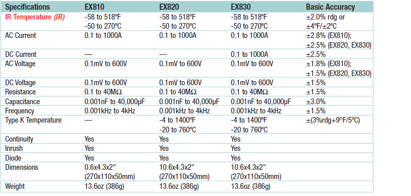 EXTECH EX810 specifications
