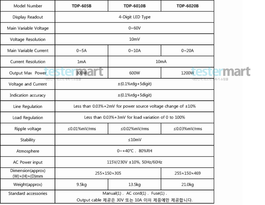 TDP-6020B Product Specifications