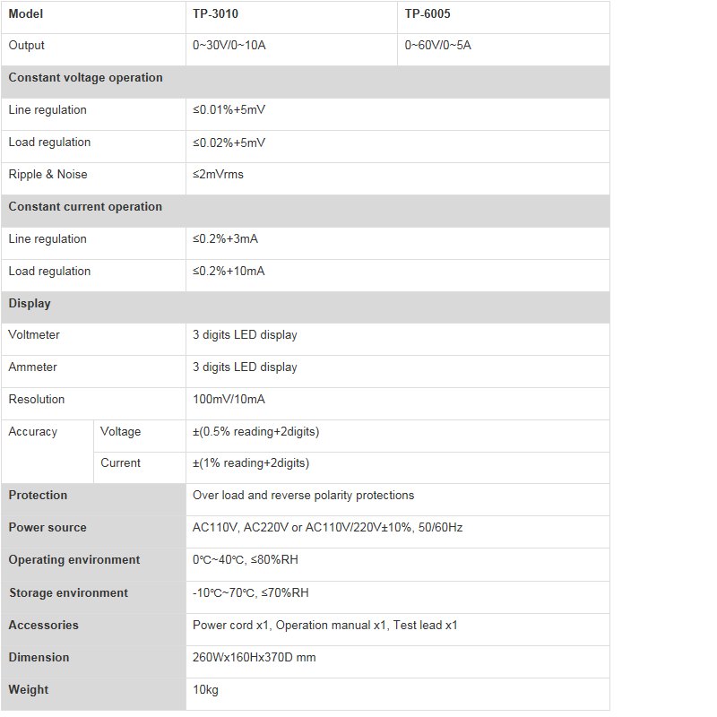 TP-6005 Product Specifications