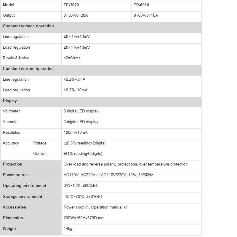 TP-6010 Product Specifications