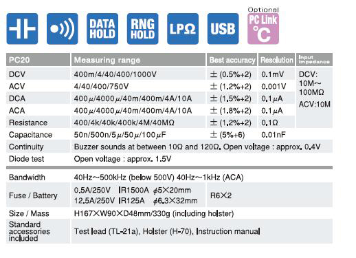 PC20 Product Specifications