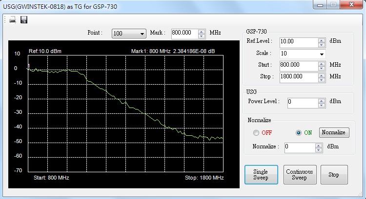 USG and GSP-730 via the Primary RF software