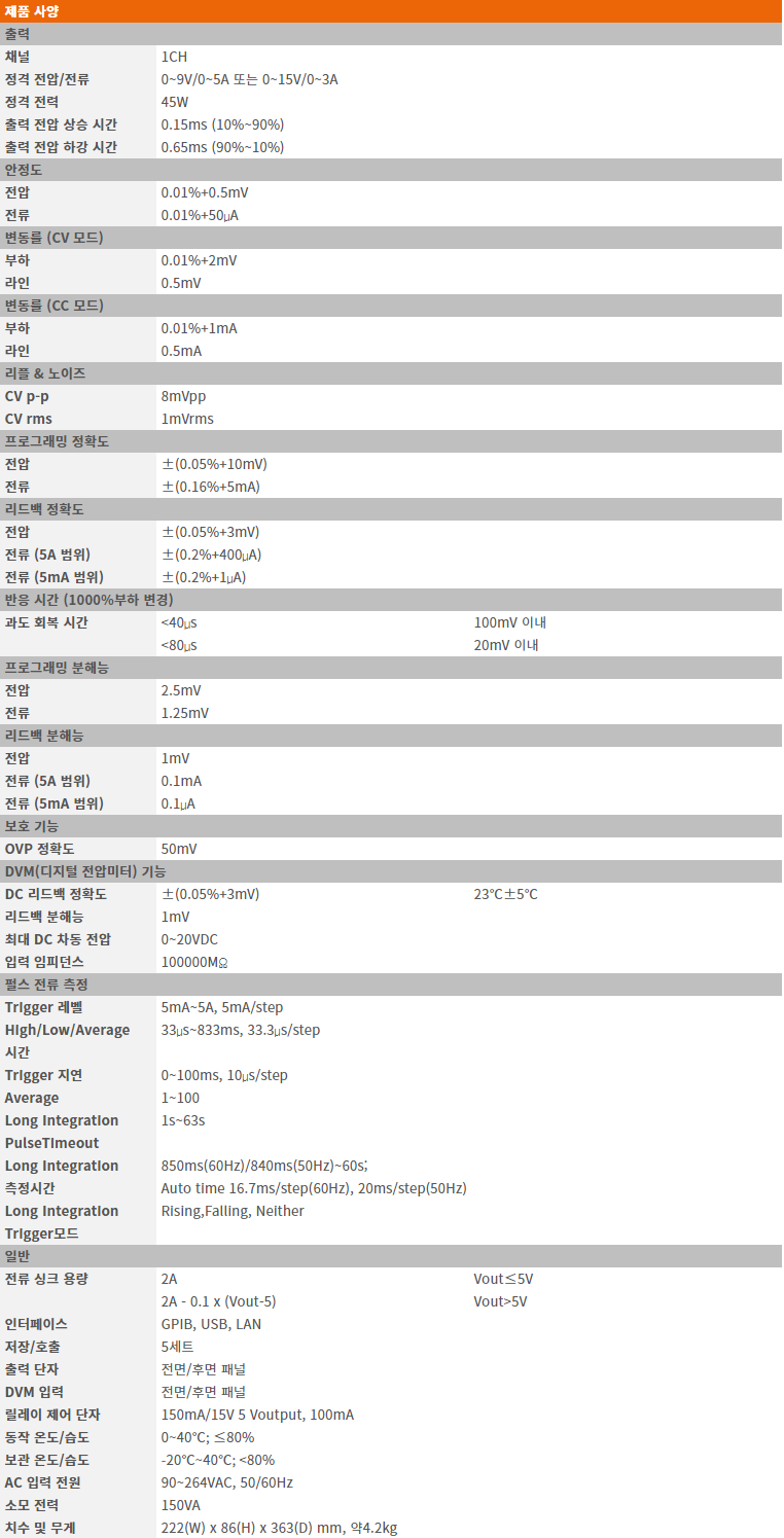 PPH-1503 specifications