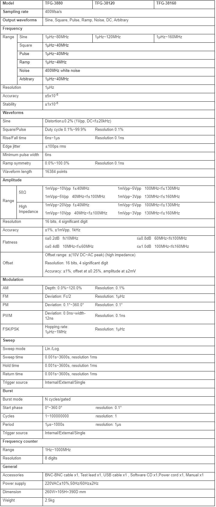 TFG-38160 Product Specifications
