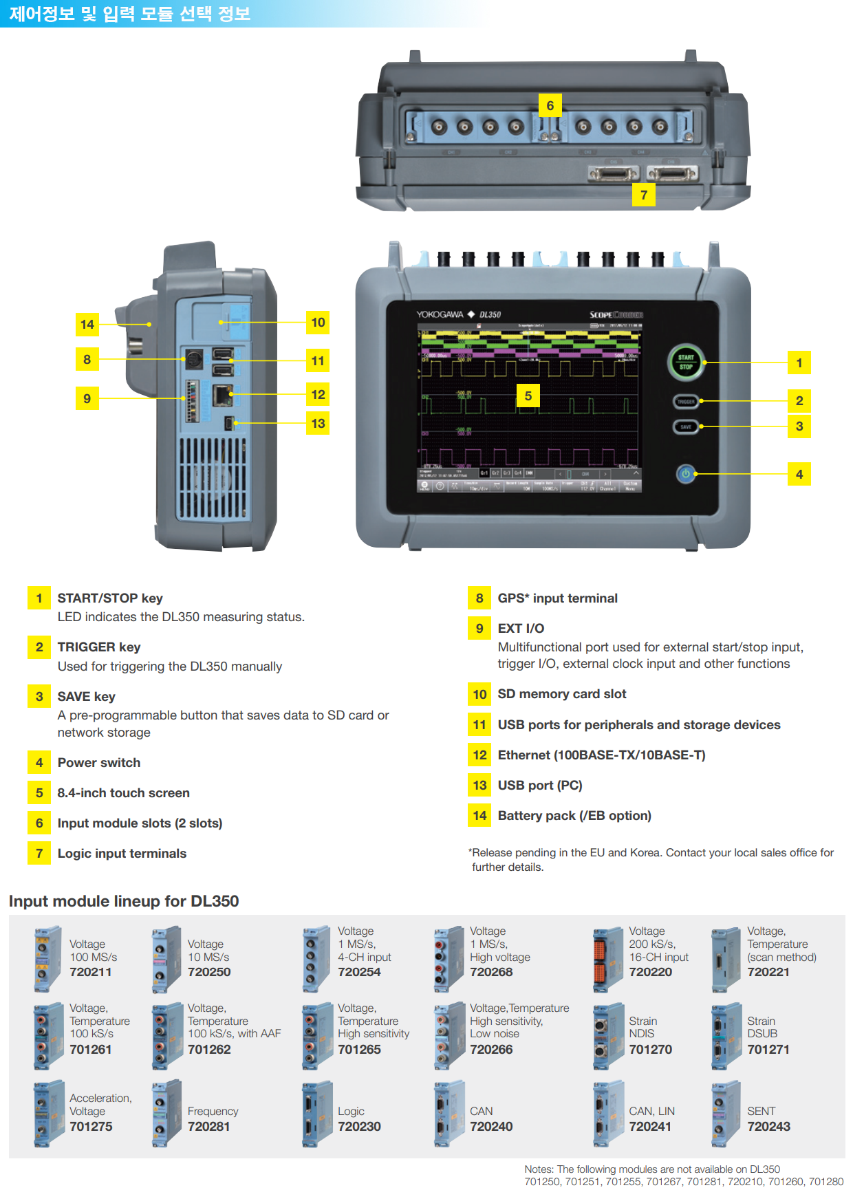 DL350 제어정보 및 입력모듈 정보