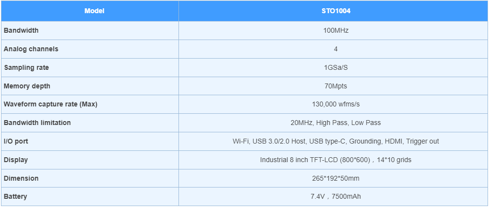 STO1004 Specifications