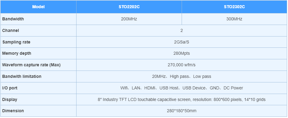 STO2202C Product Specifications