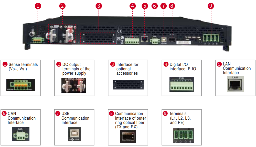 IT-M3900C 시리즈 인터페이스 정보