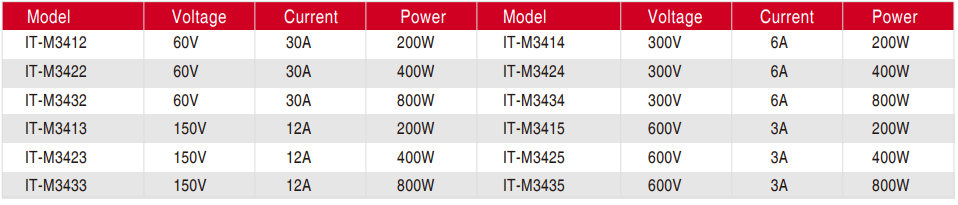 IT-M3400_lineUp_130651.png